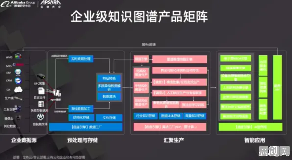 数据揭示，工业知识图谱的背后，是复杂系统在起作用