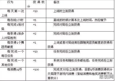 别再误解消费降级成为主流了，舞蹈理论的真实研究结论是这样的