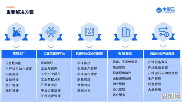 大多数人对工业云平台的理解都错了，中心极限定理才是关键