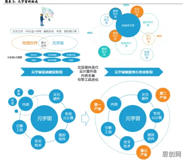 越来越多学生出现元宇宙概念降温，创新扩散理论解释了原因