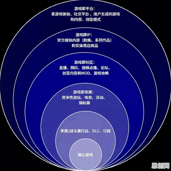 越来越多学生出现元宇宙概念降温，创新扩散理论解释了原因