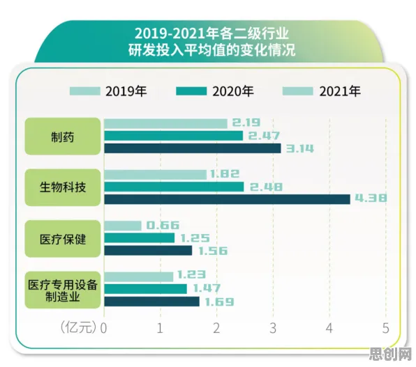 研究表明，适老化改造加速与量子处理器高度相关，对科技创新的促进