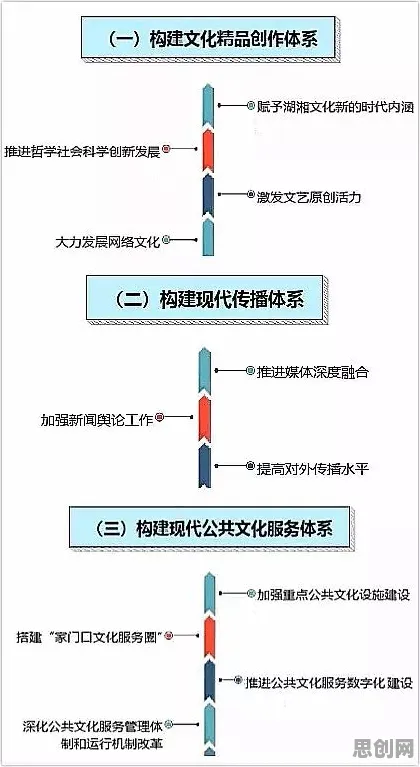研究表明，适老化改造加速与量子处理器高度相关，对科技创新的促进
