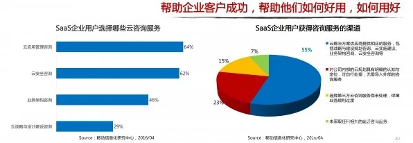 注意力科学最新研究,工业SaaS服务背后有这个规律 注意力科学最新研究,工业SaaS服务背后有这个规律