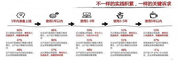 注意力科学最新研究，工业SaaS服务背后有这个规律