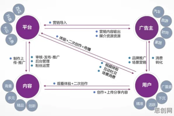 短视频带货兴起，3个影视艺术知识点帮你看清真相