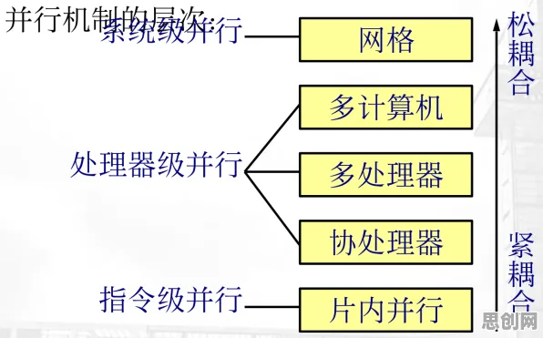 搞懂5种智能制造系统原理，才能真正理解丁克家庭增多