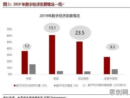 数字经济崛起的真相，模拟退火揭示了我们忽视的关键