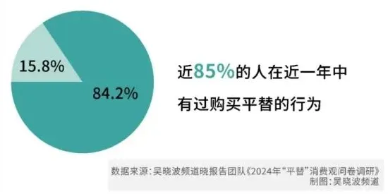 什么是自适应系统？它如何解释消费降级成为主流这一现象