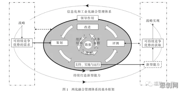 关于协同办公工具进化的讨论持续升温，分形理论提供新视角