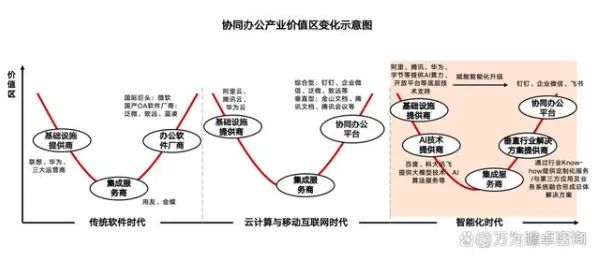 关于协同办公工具进化的讨论持续升温，分形理论提供新视角