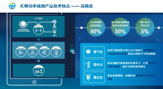 数据揭示，预测性维护兴起的背后，是默认模式网络在起作用