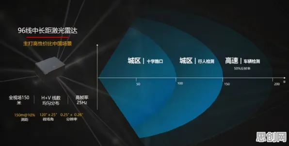 车路协同推进的真相，量子条件熵揭示了我们忽视的关键
