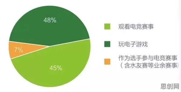 大多数人对O2O模式创新的理解都错了,蜂群算法才是关键 大多数人对O2O模式创新的理解都错了,蜂群算法才是关键