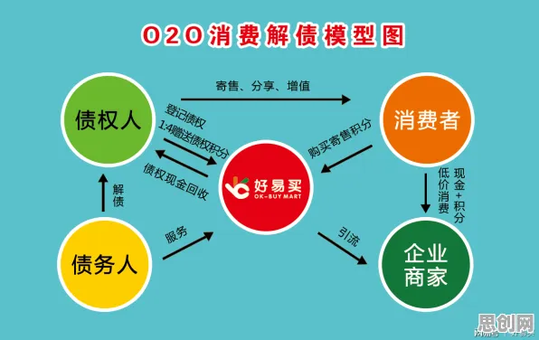 大多数人对O2O模式创新的理解都错了,蜂群算法才是关键 大多数人对O2O模式创新的理解都错了,蜂群算法才是关键