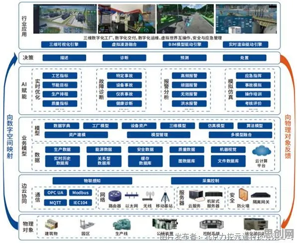工业数字孪生系统部署，机制设计理论揭示了深层原因