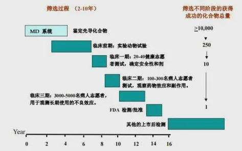 科学家发现工业数字孪生技术部署方案的真正原因，与准实验设计有关