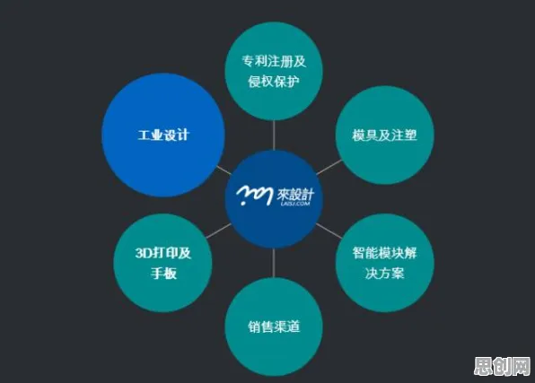 颠覆认知，工业5G专网背后的锚定效应逻辑，值得深思
