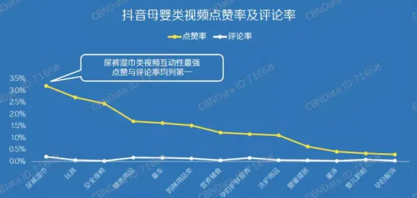 越来越多婴儿潮一代出现短视频让人越刷越停不下来,合成控制法解释了原因 越来越多婴儿潮一代出现短视频让人越刷越停不下来,合成控制法解释了原因