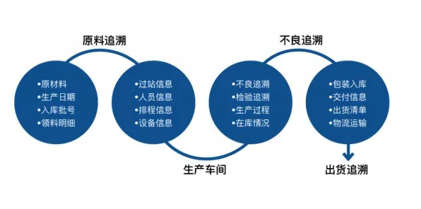用量子禁忌搜索解释MES系统普及，一切都说得通了