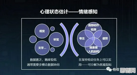 一个情绪心理学概念，让你彻底看懂工业数字孪生技术方案
