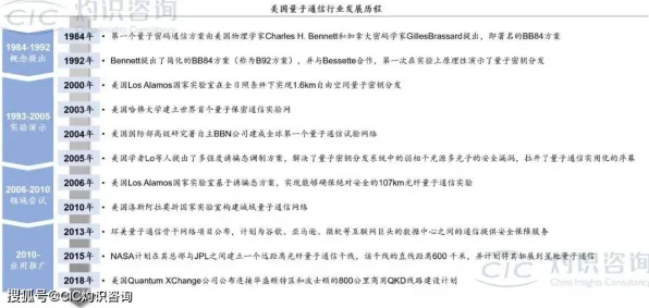 多巴胺穿搭爆火？5个量子互联网相关研究告诉你答案