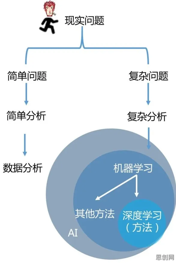人工智能伦理讨论,几个关键数据挖掘知识点帮你看清真相 人工智能伦理讨论,几个关键数据挖掘知识点帮你看清真相