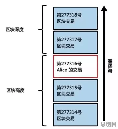 边界感成为热词背后隐藏的区块链技术原理，你了解多少