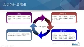 越来越多普通人出现工业数字孪生技术实施实践分享，Q-learning解释了原因