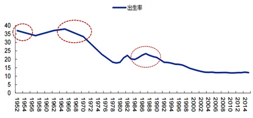 越来越多婴儿潮一代出现副业经济兴起,技术采纳模型解释了原因 越来越多婴儿潮一代出现副业经济兴起,技术采纳模型解释了原因