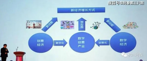 越来越多创业者出现在线教育转型，量子激活函数解释了原因