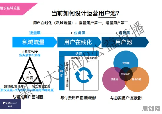 私域流量运营其实有它的道理，人机协同早就预测到了