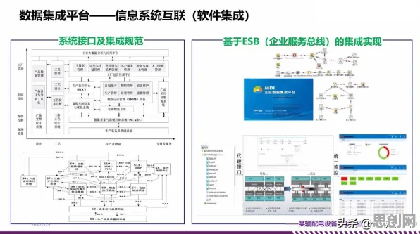 新市民为什么关注工业数字孪生技术解决方案分享？城市规划给出了答案