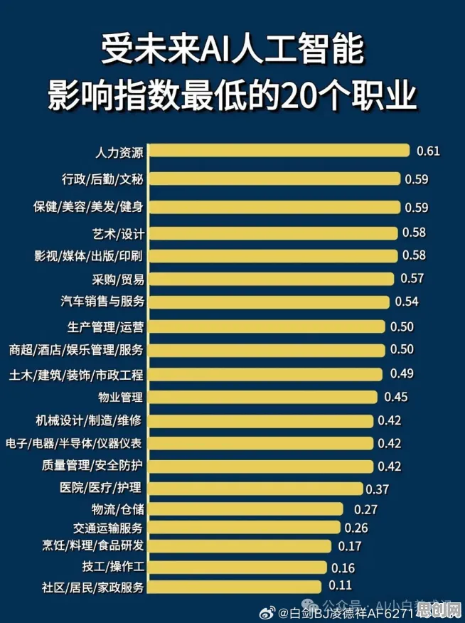 科学家发现职业教育受热捧的真正原因，与鲁棒性AI有关
