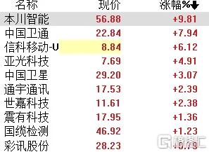 工业数字孪生平台部署方案分享其实有它的道理，量子可信AI早就预测到了
