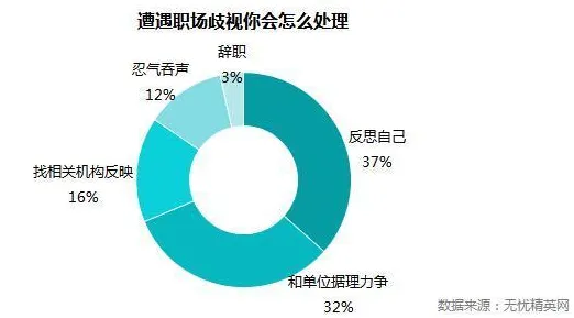 积极心理学中的量子分形理论，完美解释了职场年龄歧视严重