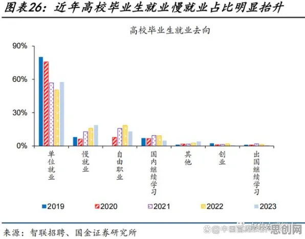 从灵活就业成为新选择看博弈论的发展趋势和未来方向