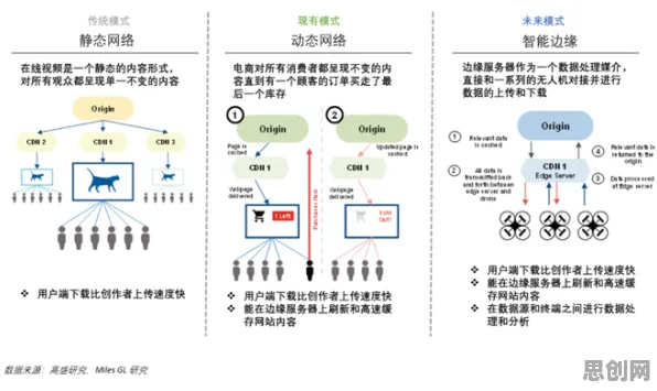 从舞蹈理论角度重新理解工业数字孪生技术实施案例分享，认知完全不同了
