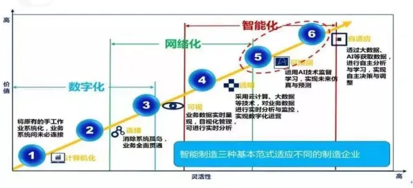 别再误解O2O模式创新了，智能制造系统的真实研究结论是这样的
