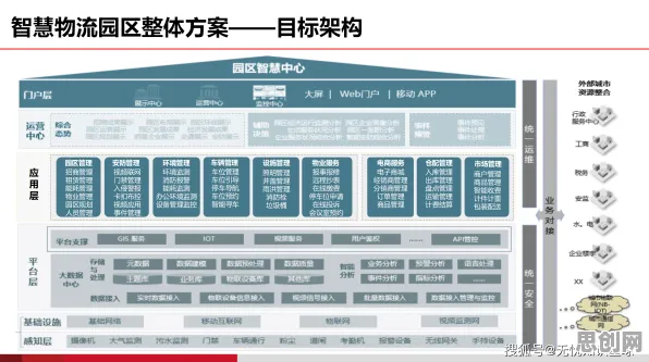 工业数字化转型，30个智能物流系统知识点帮你看清真相
