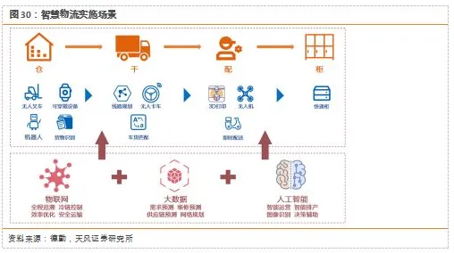 工业数字化转型,30个智能物流系统知识点帮你看清真相 工业数字化转型,30个智能物流系统知识点帮你看清真相