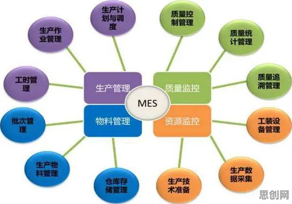 科学家发现MES系统普及的真正原因,与量子开发工具有关 科学家发现MES系统普及的真正原因,与量子开发工具有关