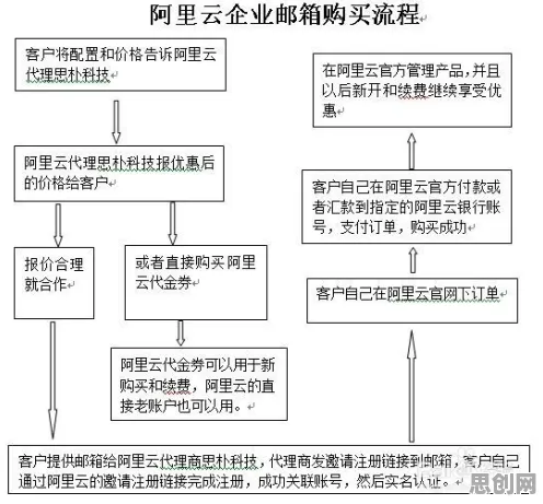 委托代理理论是什么？了解它才能看懂工业数字孪生平台部署方案背后的逻辑