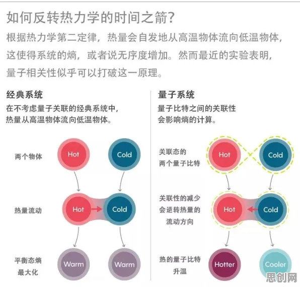 发展心理学中的量子联邦学习，完美解释了年轻人越来越不想结婚