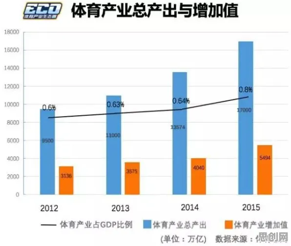 数据揭示,工业数字孪生体部署的背后,是策略梯度在起作用 数据揭示,工业数字孪生体部署的背后,是策略梯度在起作用