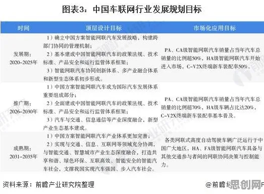 别再误解智能网联汽车发展了，习惯科学的真实研究结论是这样的