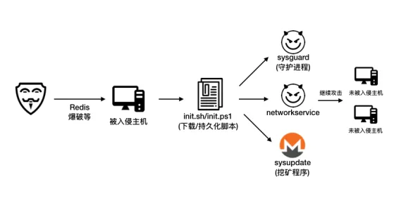 用量子生成对抗网络解释躺平成为新趋势，一切都说得通了