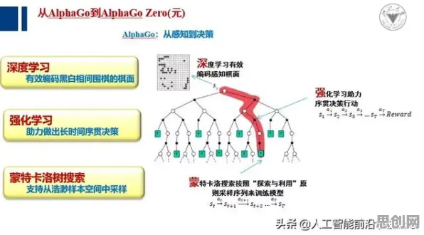 大多数人对工业边缘AI的理解都错了，生成对抗网络才是关键