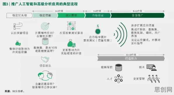 大多数人对工业边缘AI的理解都错了,生成对抗网络才是关键 大多数人对工业边缘AI的理解都错了,生成对抗网络才是关键