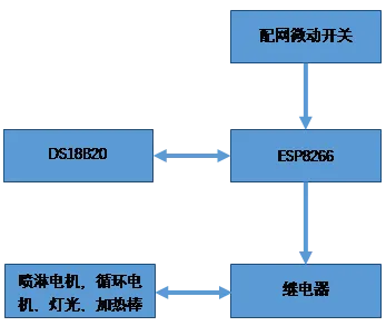 研究表明,智能仓储系统与PPO高度相关,对未来发展的影响 研究表明,智能仓储系统与PPO高度相关,对未来发展的影响